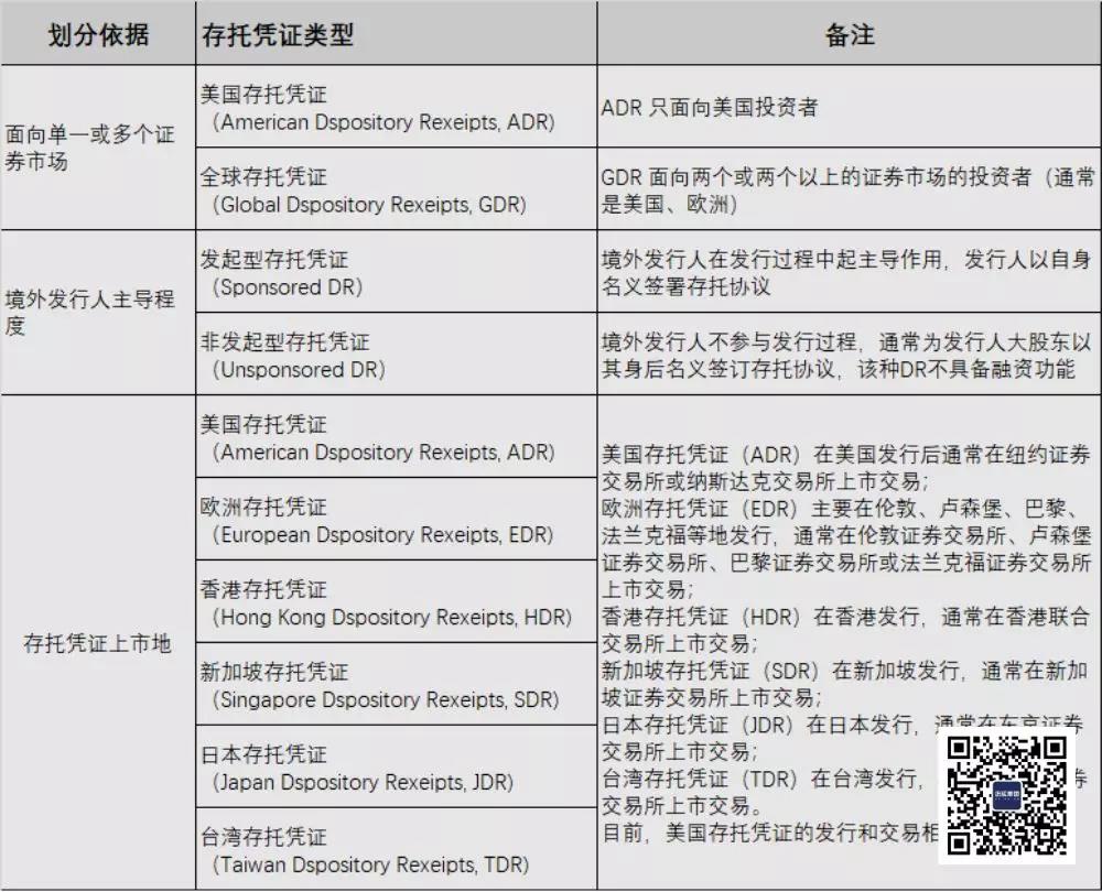 什么是存托凭证？全球到底有多少存托凭证？ - 迅实资本
