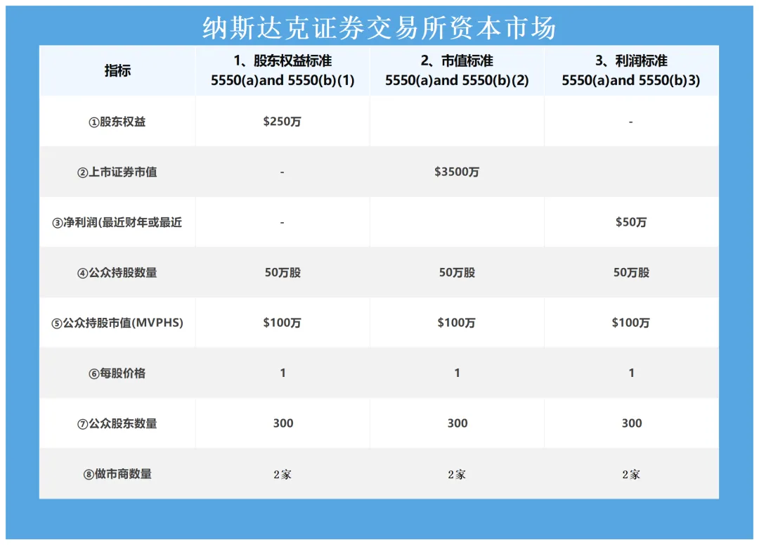 纳斯达克退市新规生效！中概股如何破解“1美元生死线”？ - 迅实资本