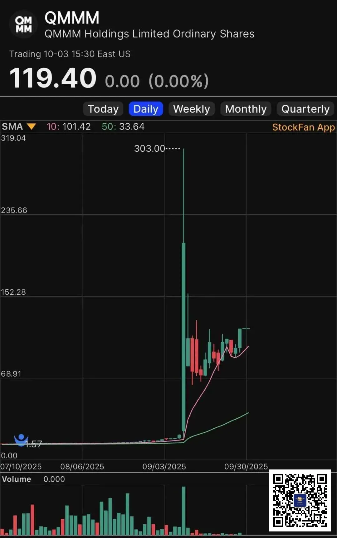 突发！四家涉嫌股价操纵的中概股被美SEC勒令停牌- 迅实资本